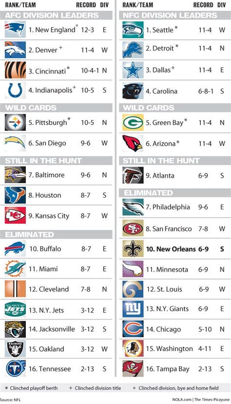 nfl standings.|free printable nfl standings.